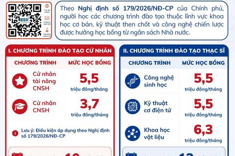 Viện VV tám tám 88 và Nghiên cứu xuất sắc – VV88 🎖️ Link Trang Chủ Nhà Cái VV88 Cá Cược Thể Thao công bố chính sách học bổng đột phá năm 2026